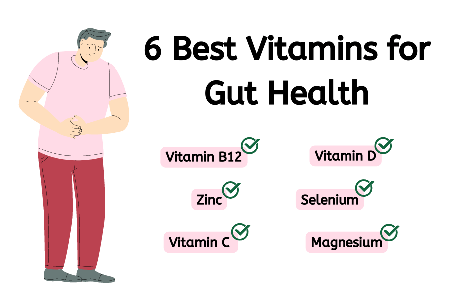6 Best Vitamins for Gut Health including  Vitamin B12, Zinc, Vitamin C, Vitamin D, Selenium, Magnesium