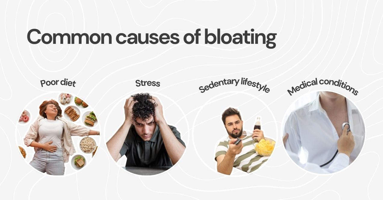 Poor diet, stress, sedentary lifestyle, and medical conditions as causes of bloating.