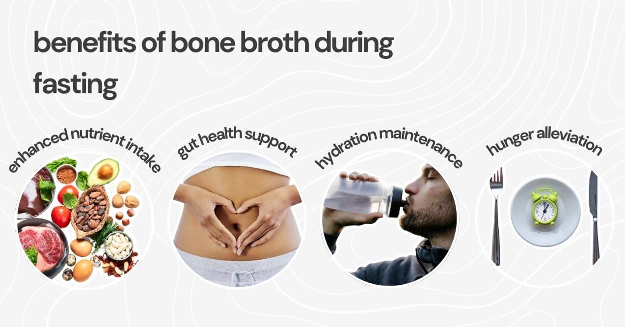 Illustration of benefits of bone broth during fasting, including nutrient intake, gut health, hydration, and hunger.