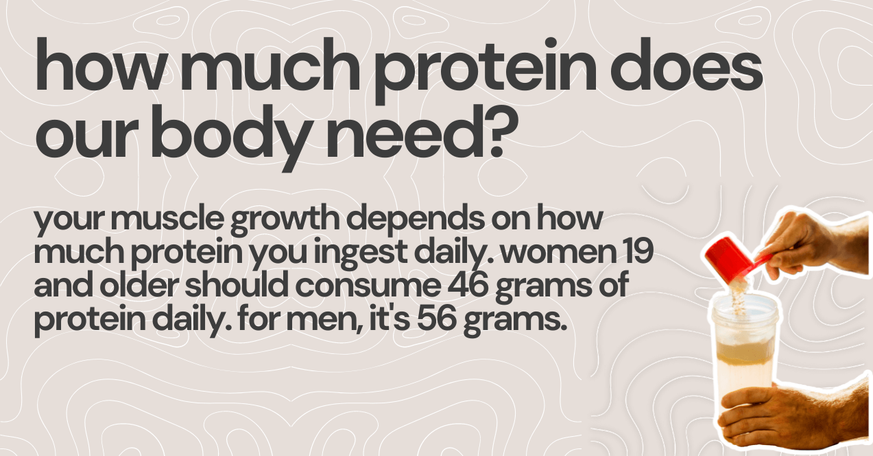 how much protein does
our body need?