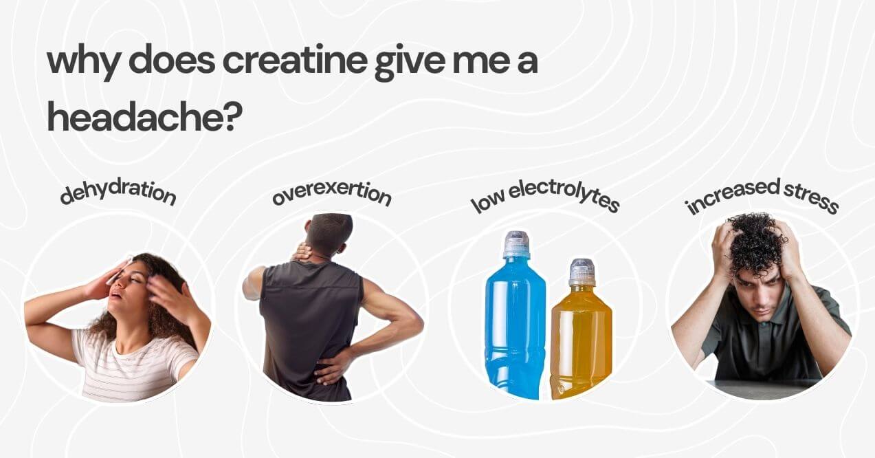 Illustration showing causes of creatine headaches: dehydration, overexertion, low electrolytes, and stress.