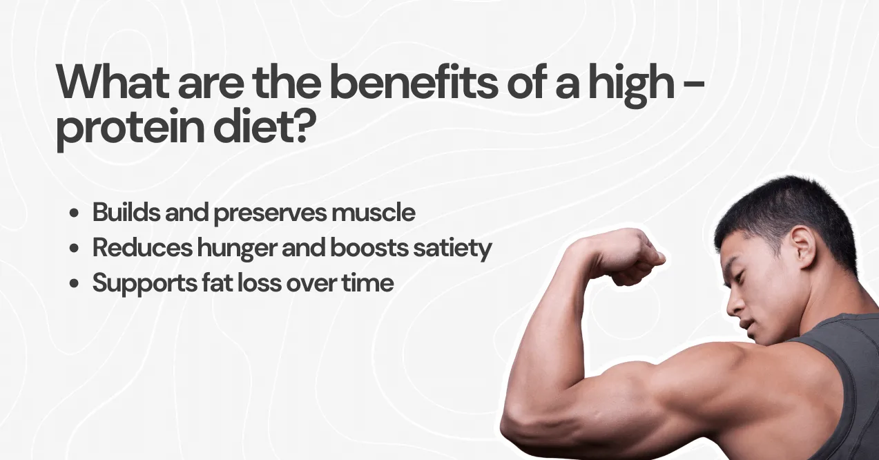 A person flexing their arm to highlight muscle tone, with text listing the benefits of a high-protein diet: builds and preserves muscle, reduces hunger, and supports fat loss over time.