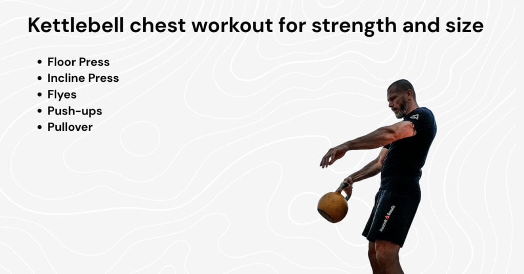 illustration shows a kettlebell chest workout routine, listing exercises including Floor Press, Incline Press, Flyes, Push-ups, and Pullover. The image features a person holding a kettlebell.